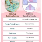 Babyhug bedding combo set