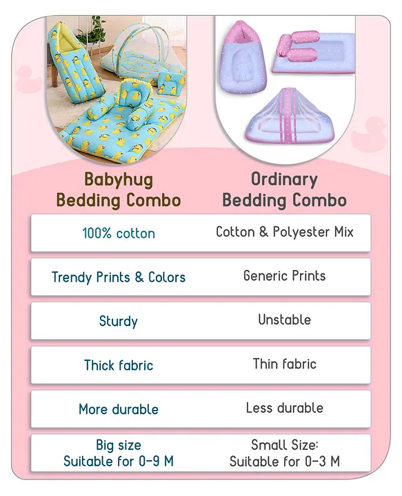 Babyhug Premium Bedding Super Save Combo Set of 3 Duck Print - Blue