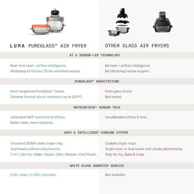 Best EDT Luma Air Fryers