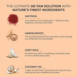 Ghar Soaps ingredients Ghar Soaps ingredients