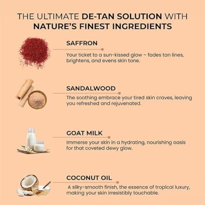 Ghar Soaps ingredients