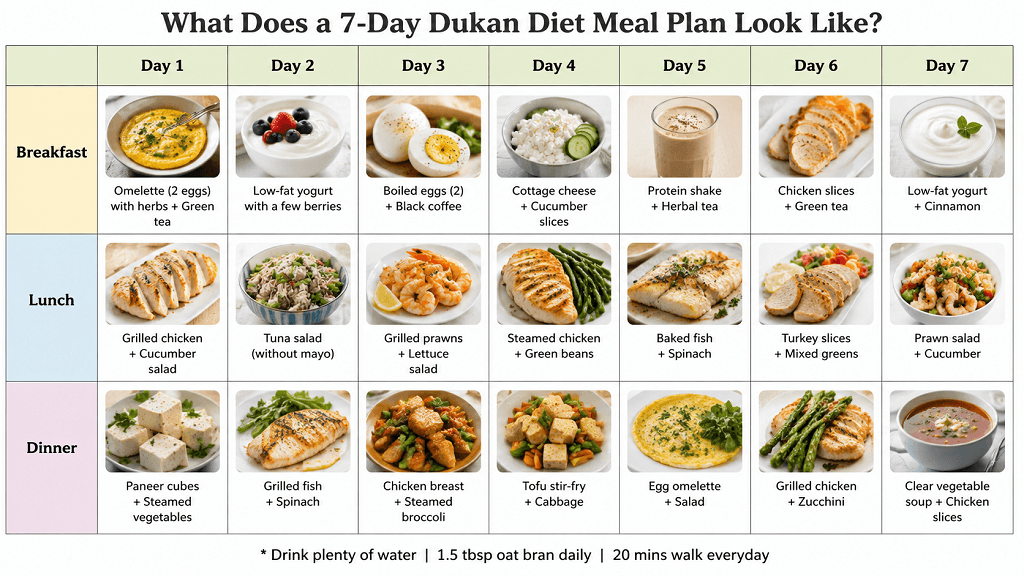 7 Day Dukan Diet Meal Plan